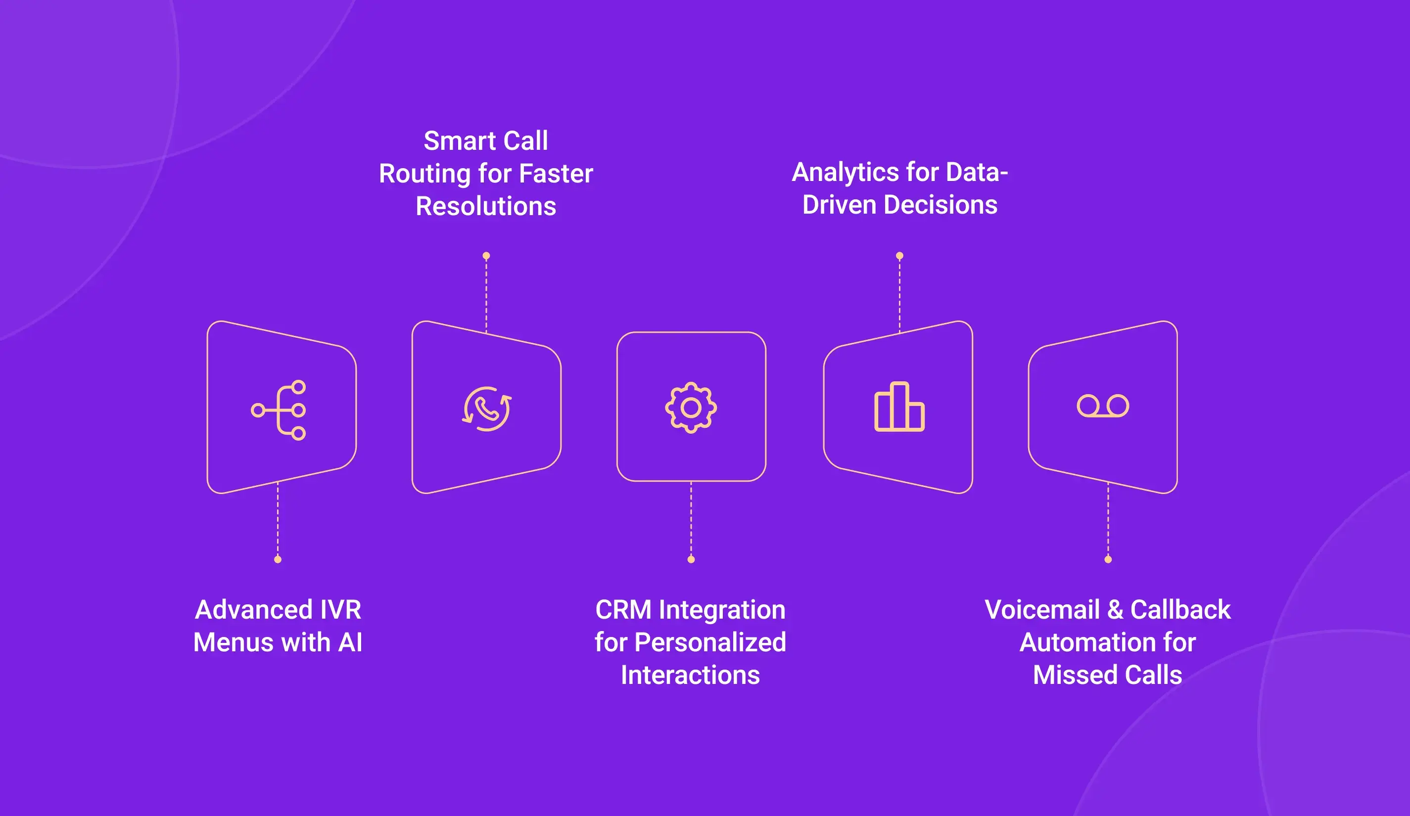 Next-Gen IVR Features